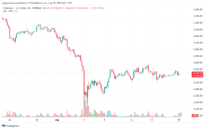 تحليل الاثيريوم 19-8-24 ETHEREUM-ETH