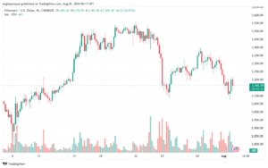 تحليل الاثيريوم 2-8-24 ETHEREUM-ETH
