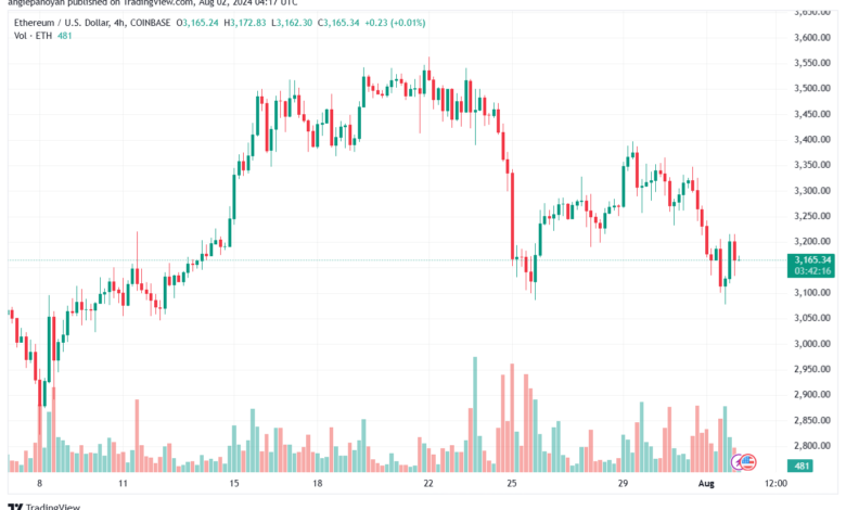 تحليل الاثيريوم 2-8-24 ETHEREUM-ETH
