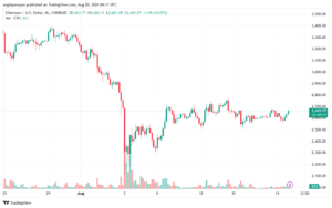 تحليل الاثيريوم 20-8-24 ETHEREUM-ETH