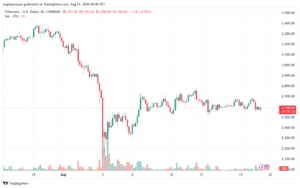 تحليل الاثيريوم 21-8-24 ETHEREUM-ETH