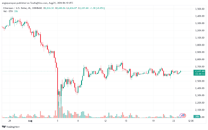 تحليل الاثيريوم 23-8-24 ETHEREUM-ETH