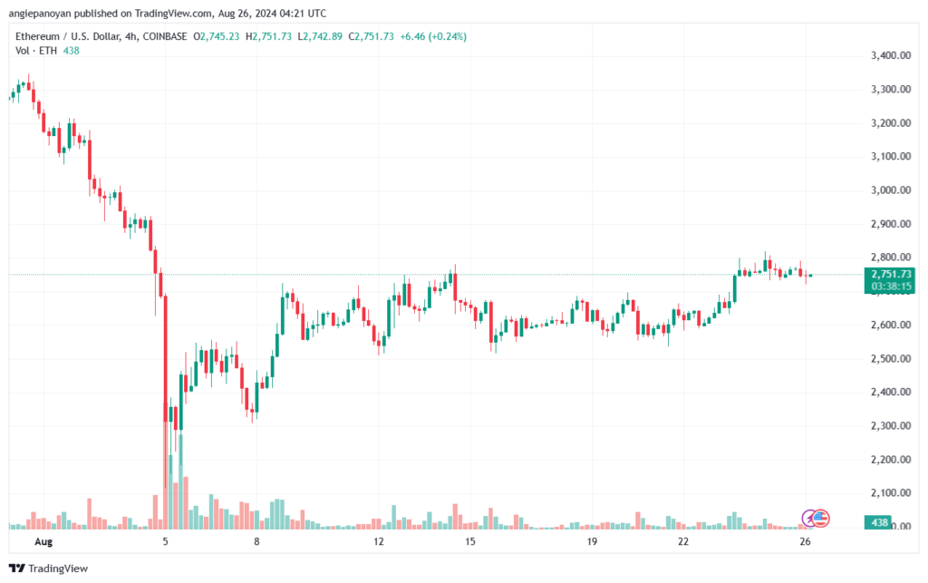 تحليل الاثيريوم 26-8-24 ETHEREUM-ETH