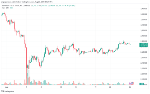 تحليل الاثيريوم 26-8-24 ETHEREUM-ETH