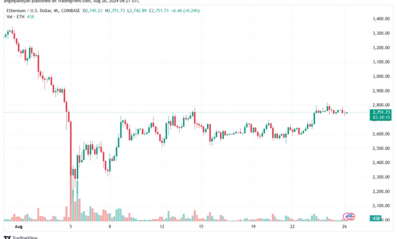 تحليل الاثيريوم 26-8-24 ETHEREUM-ETH