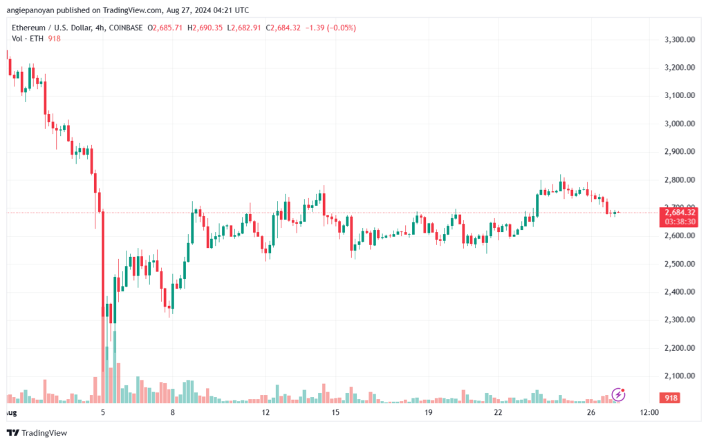 تحليل الاثيريوم 27-8-24 ETHEREUM-ETH