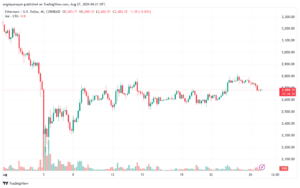 تحليل الاثيريوم 27-8-24 ETHEREUM-ETH