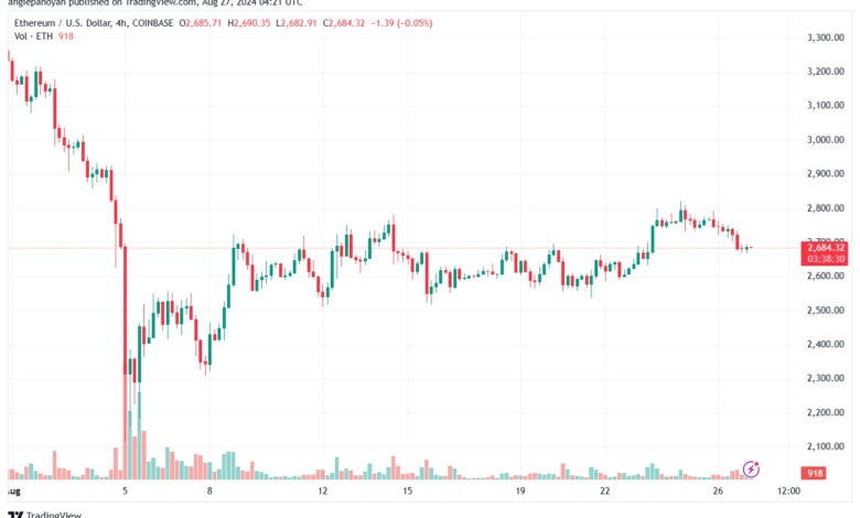 تحليل الاثيريوم 27-8-24 ETHEREUM-ETH