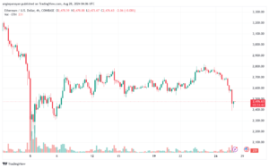 تحليل الاثيريوم 28-8-24 ETHEREUM-ETH