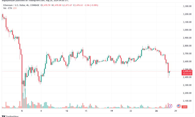 تحليل الاثيريوم 28-8-24 ETHEREUM-ETH