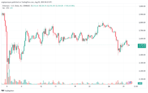 تحليل الاثيريوم 30-8-24 ETHEREUM-ETH