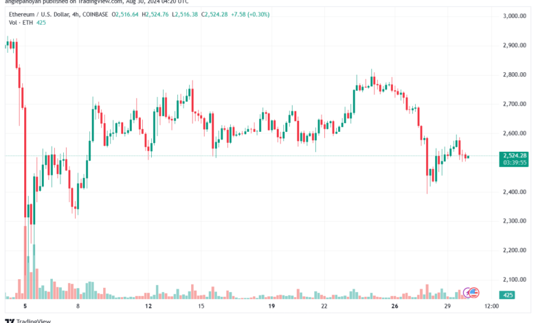 تحليل الاثيريوم 30-8-24 ETHEREUM-ETH