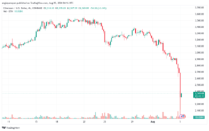تحليل الاثيريوم 5-8-24 ETHEREUM-ETH