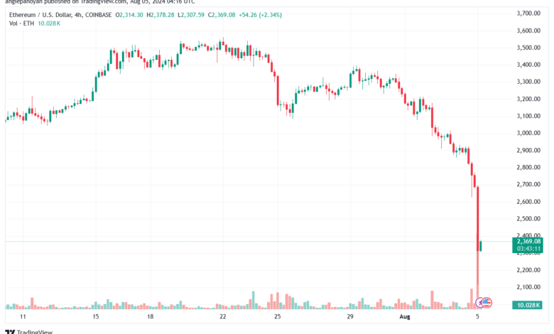 تحليل الاثيريوم 5-8-24 ETHEREUM-ETH