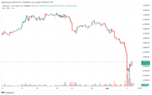 تحليل الاثيريوم 6-8-24 ETHEREUM-ETH