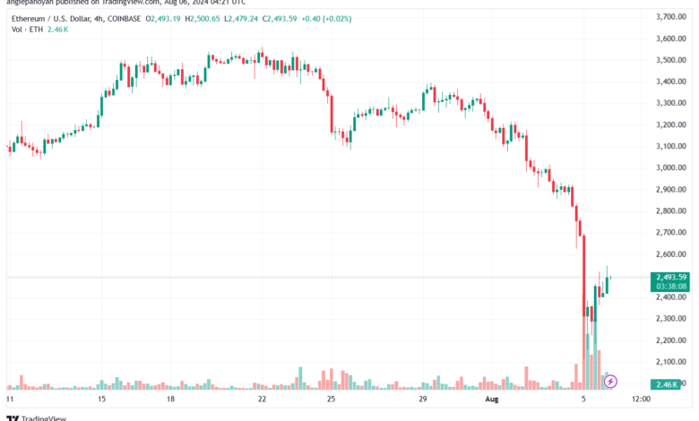 تحليل الاثيريوم 6-8-24 ETHEREUM-ETH