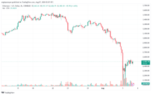 تحليل الاثيريوم 7-8-24 ETHEREUM-ETH