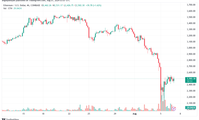 تحليل الاثيريوم 7-8-24 ETHEREUM-ETH