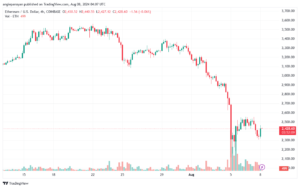 تحليل الاثيريوم 8-8-24 ETHEREUM-ETH