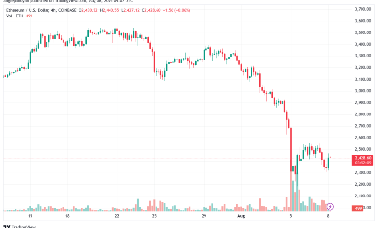 تحليل الاثيريوم 8-8-24 ETHEREUM-ETH