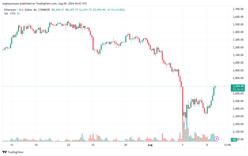 تحليل الاثيريوم 9-8-24 ETHEREUM-ETH