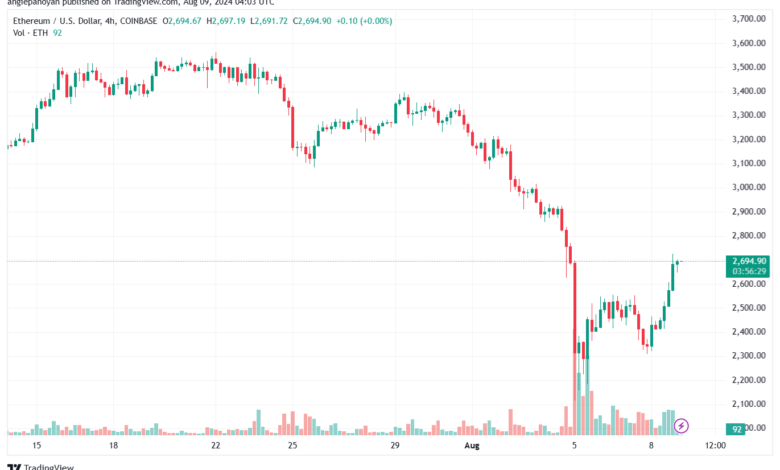 تحليل الاثيريوم 9-8-24 ETHEREUM-ETH