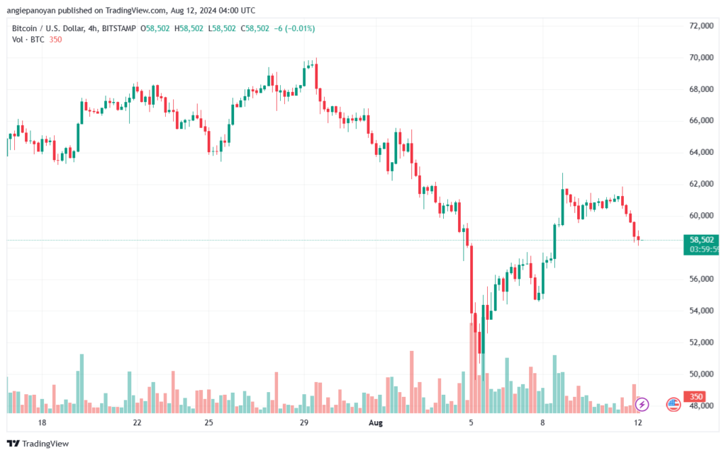 تحليل البتكوين دولار BTCUSD-12-8-2024