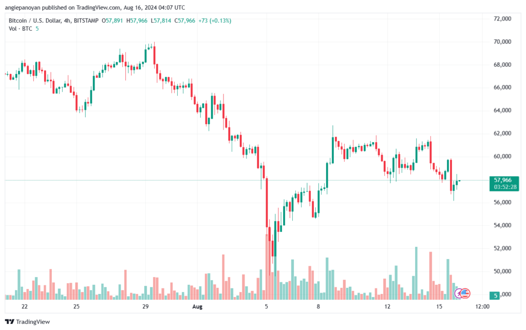 تحليل البتكوين دولار BTCUSD-16-8-2024