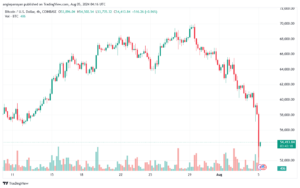 تحليل البتكوين دولار BTCUSD-5-8-2024
