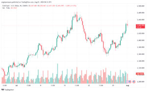 تحليل الذهب-XAUUSD-1-8-2024