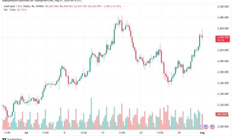 تحليل الذهب-XAUUSD-1-8-2024