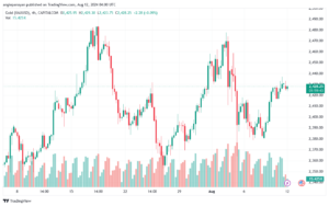 تحليل الذهب-XAUUSD-12-8-2024