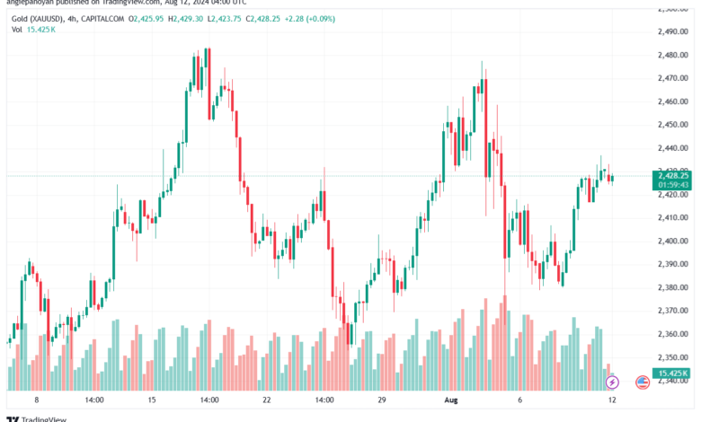 تحليل الذهب-XAUUSD-12-8-2024