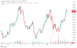 تحليل الذهب-XAUUSD-13-8-2024