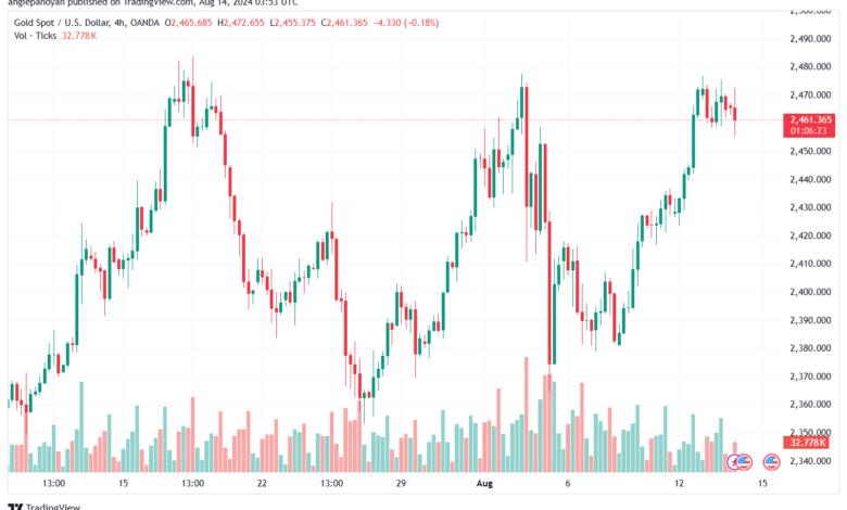تحليل الذهب-XAUUSD-14-8-2024