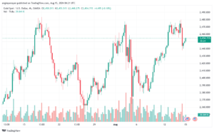 تحليل الذهب-XAUUSD-15-8-2024
