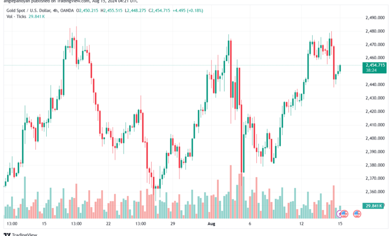 تحليل الذهب-XAUUSD-15-8-2024