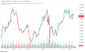 تحليل الذهب-XAUUSD-16-8-2024