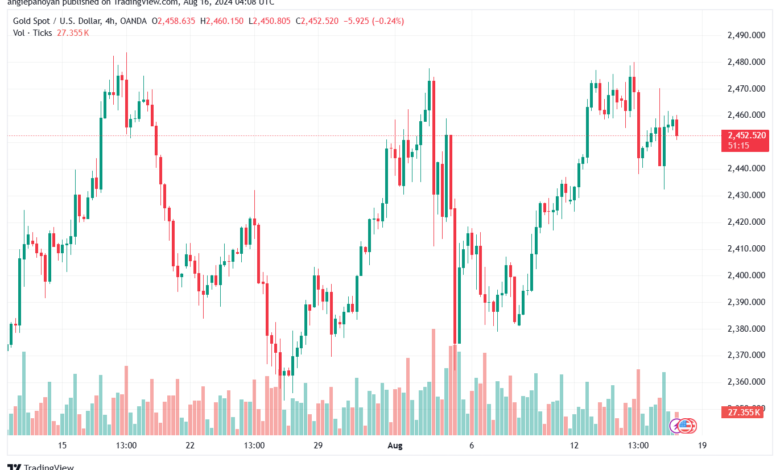 تحليل الذهب-XAUUSD-16-8-2024