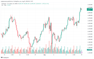 تحليل الذهب-XAUUSD-19-8-2024