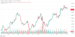 تحليل الذهب-XAUUSD-22-8-2024