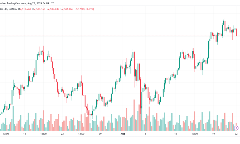 تحليل الذهب-XAUUSD-22-8-2024
