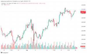 تحليل الذهب-XAUUSD-26-8-2024