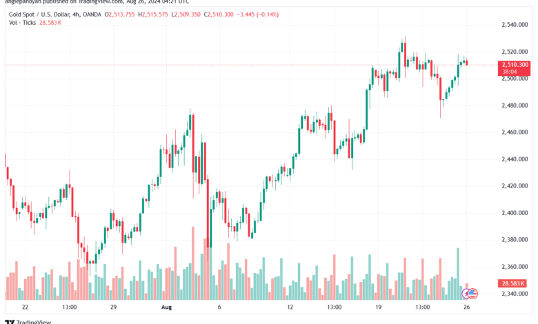 تحليل الذهب-XAUUSD-26-8-2024