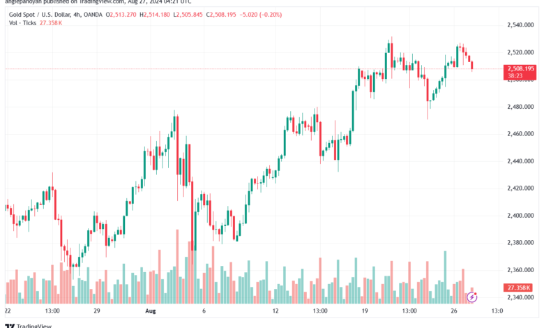تحليل الذهب-XAUUSD-27-8-2024