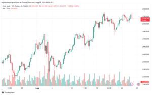 تحليل الذهب-XAUUSD-28-8-2024