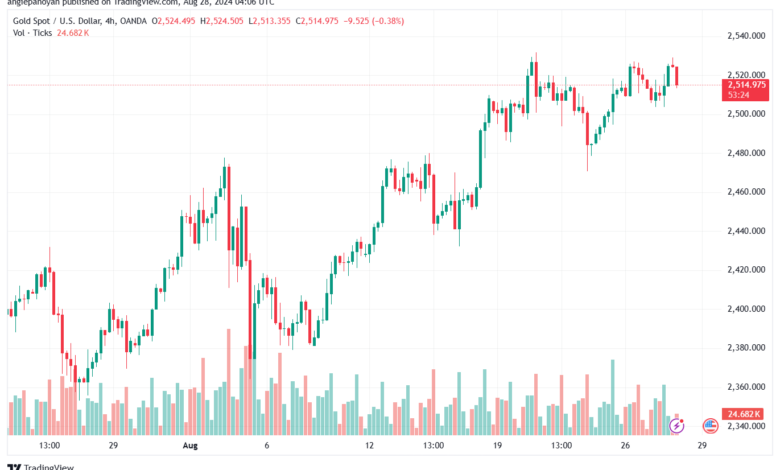 تحليل الذهب-XAUUSD-28-8-2024