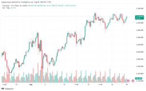 تحليل الذهب-XAUUSD-29-8-2024