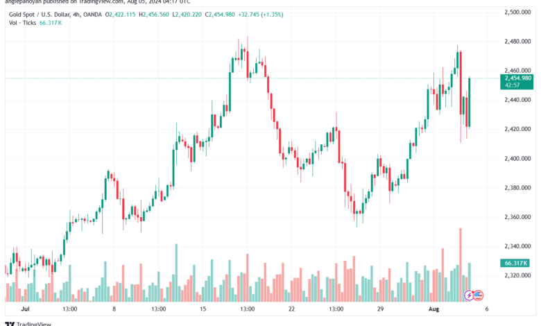 تحليل الذهب-XAUUSD-5-8-2024
