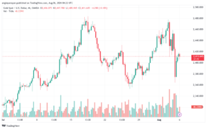 تحليل الذهب-XAUUSD-6-8-2024
